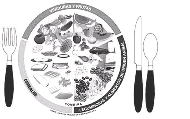 Dibujos para imprimir del plato del buen comer - Imagui