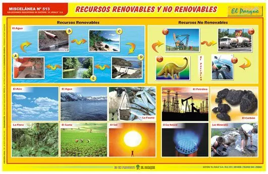Dibujos de recursos naturales renovables para colorear - Imagui ...