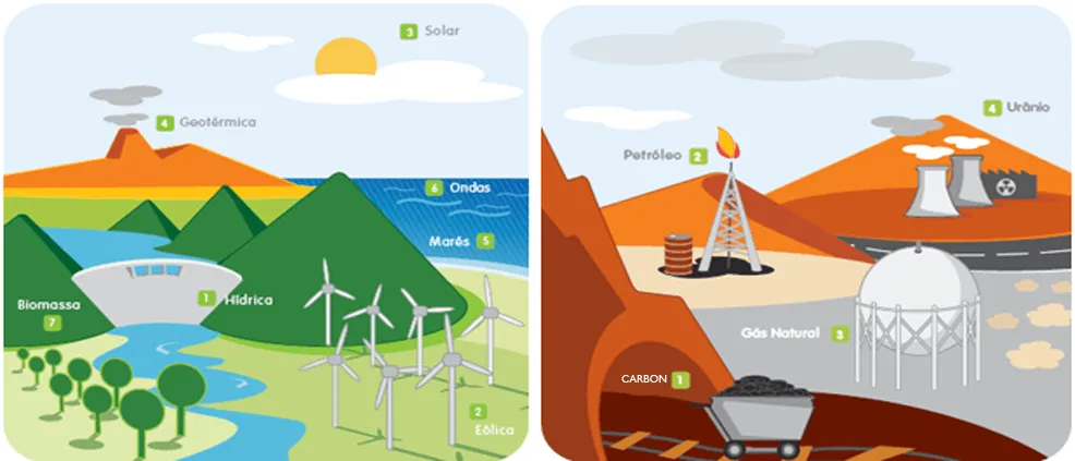 Dibujos de recursos renovables y no renovables - Imagui