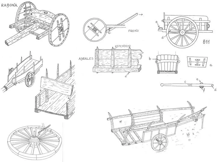 Dibujos de medios de transporte antiguos - Imagui