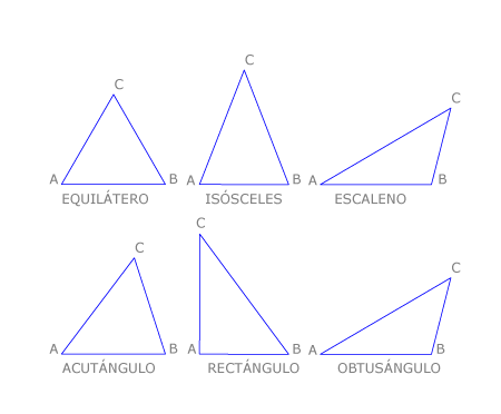 Triangulo equilatero para colorear - Imagui