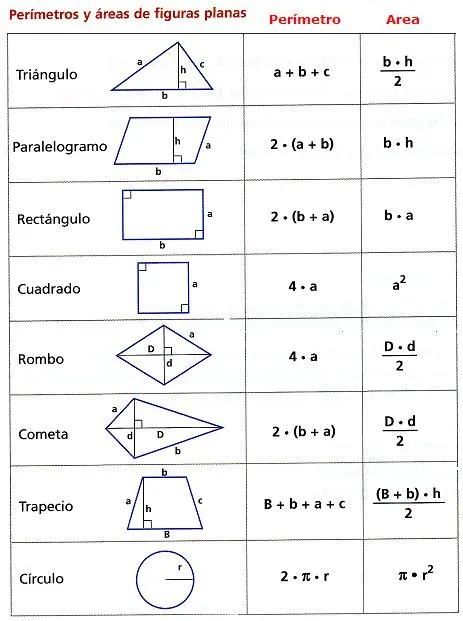 Diccionario Matematicas: Perímetros y Áreas de Figuras Planas
