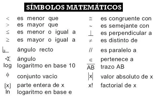 Diccionario Matematicas: Símbolos Matemáticos I (Algunos - Tipo PSU)