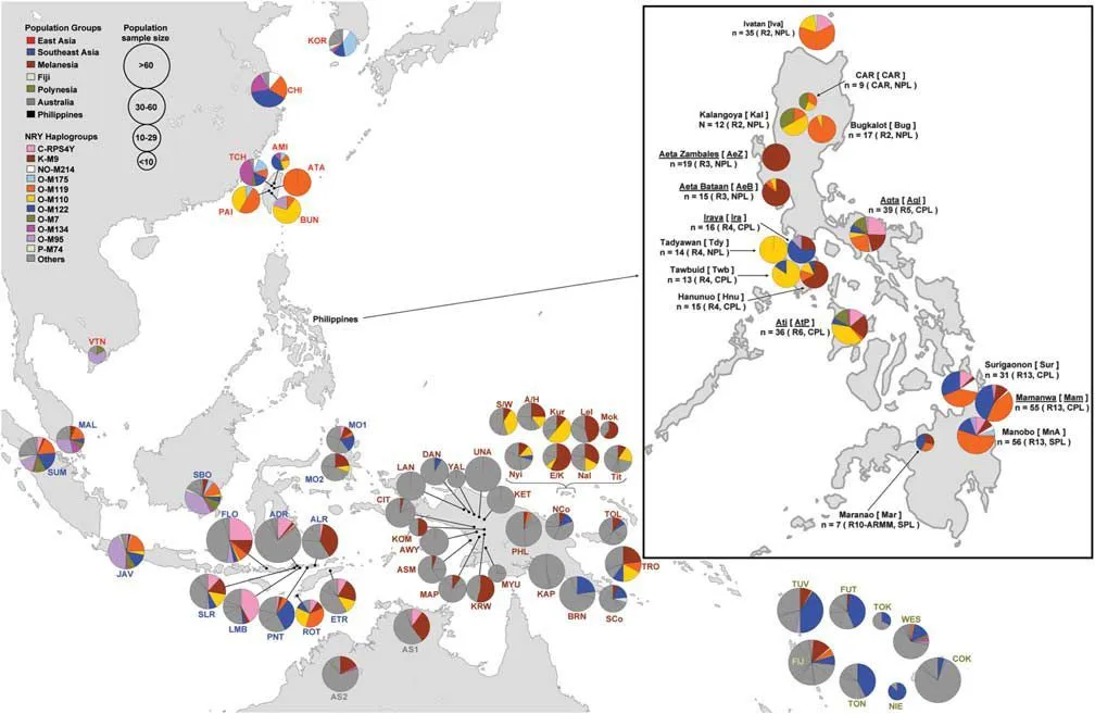 Dienekes' Anthropology Blog: Y-chromosomes of Filipino Negritos ... Dienekes' Anthropology Blog: Y-chromosomes of Filipino Negritos ...