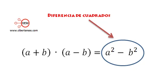 Diferencia de cuadrados – Matemáticas 1 | CiberTareas