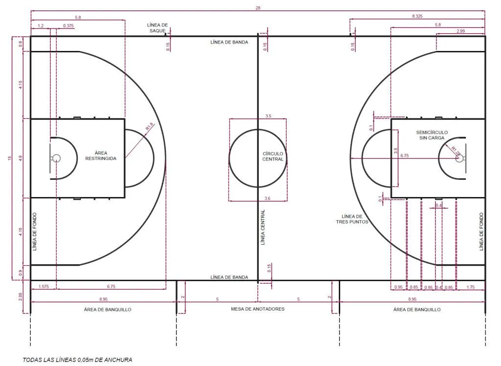 Dimensiones y marcaje de una pista de baloncesto – Mondo Ibérica – News
