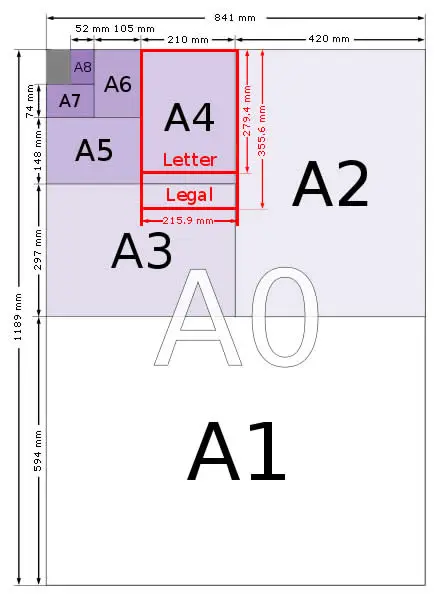 Dimensiones de tamaños de papel A - A0, A1, A2, A3, A4, A5, A6, A7 ...