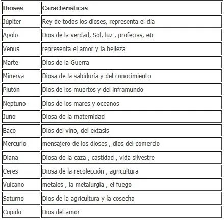 TRABAJO DIOSES ROMANOS | 2º Ciclo Santa Ana Trilema TRABAJO DIOSES ROMANOS | 2º Ciclo Santa Ana Trilema