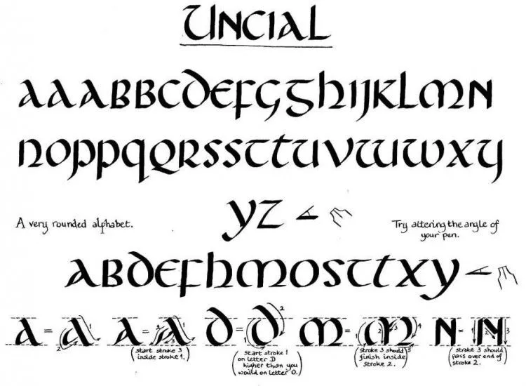 Diseño de la Tipografía!: TIPOS DE ALFABETO