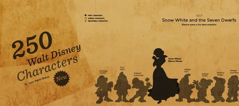 Disney en siluetas | BLOGgraphic