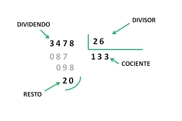 Divisiones de dos cifras-Matemáticas primaria