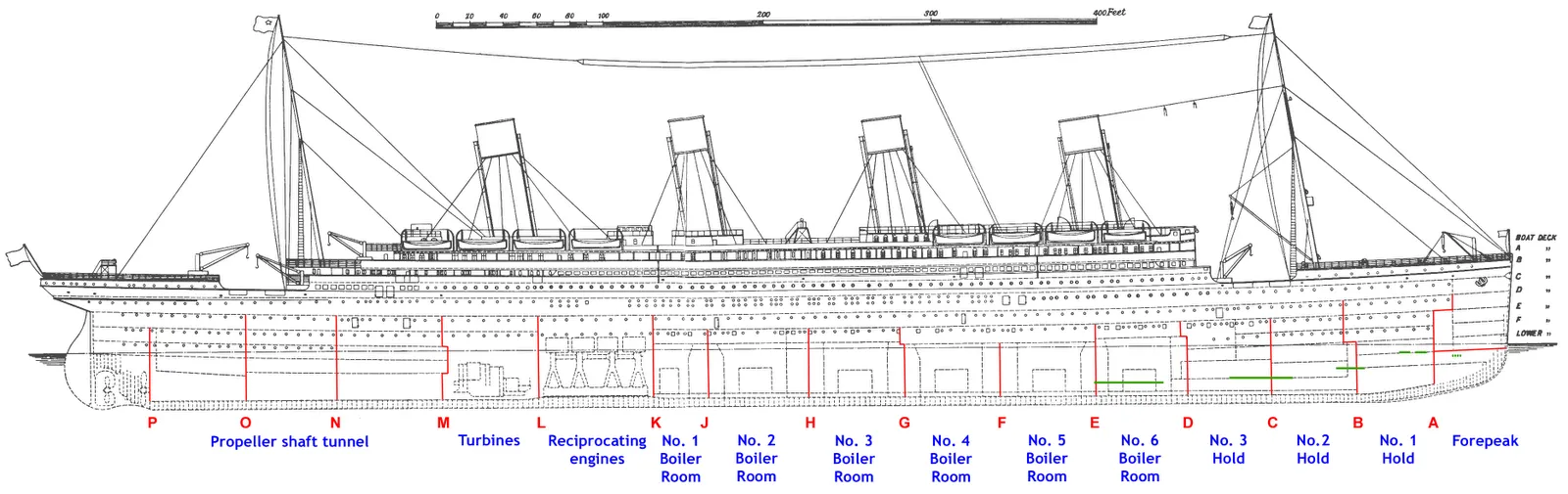 Dr Samuel Banda: RMS Titanic, el desastre taquillero