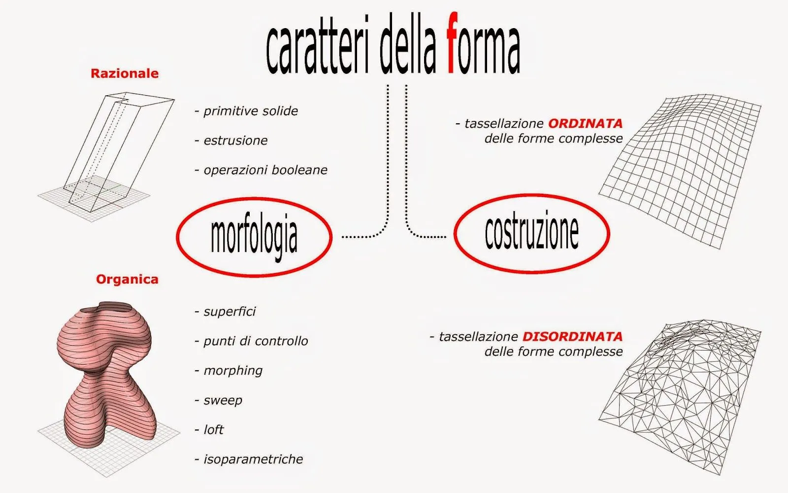 Drawing4design | mcarchitetture Drawing4design | mcarchitetture
