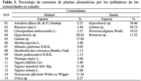 Ecología Aplicada - Plantas alimenticias, medicinales y biocidas ...