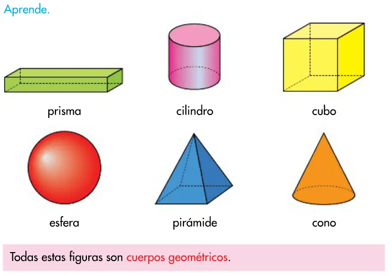 Solidos Geometricos Wikipedia | Espadrille Wedge Sandals
