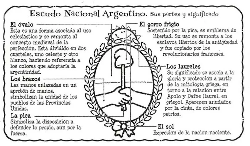 Educación Primaria : Nuestro Escudo y sus partes Educación Primaria : Nuestro Escudo y sus partes