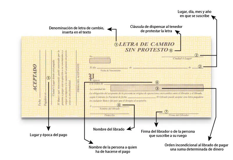 Educaconta: LETRA DE CAMBIO COMO TITULO VALOR.- Educaconta. Educaconta: LETRA DE CAMBIO COMO TITULO VALOR.- Educaconta.