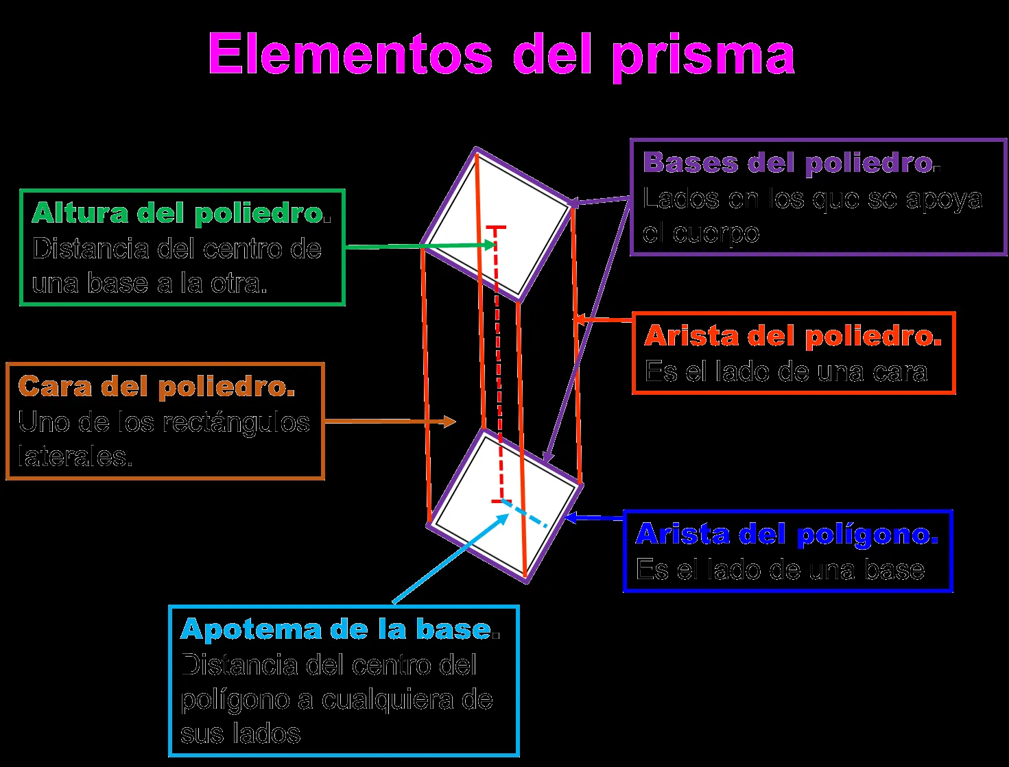 ejemplos de áreas y volúmenes de prismas | matematicas para ti