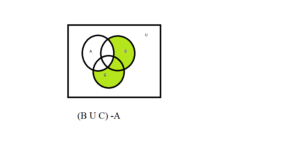 Ejemplos De Conjuntos Usando Diagramas De Venn ~ 12mo El Olam Ejemplos De Conjuntos Usando Diagramas De Venn ~ 12mo El Olam