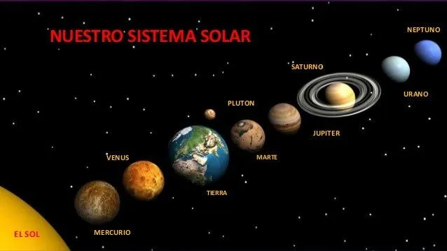 el-sistema-solar-2-638.jpg?cb= ...