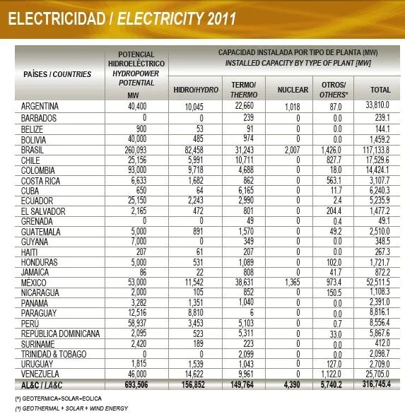 Electrónica, Electricidad y Telecomunicaciones: Potencia eléctrica ...