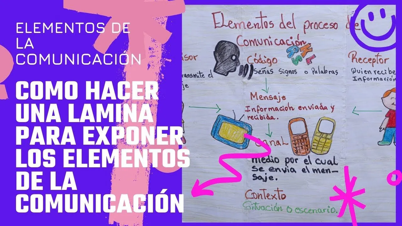 ELEMENTOS DE LA COMUNICACIÓN / COMO HACER UNA LAMINA PARA EXPONER LOS  ELEMENTOS DE LA COMUNICACIÓN - YouTube