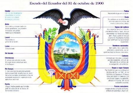 Elementos del Escudo de Ecuador | Laminas Escolares