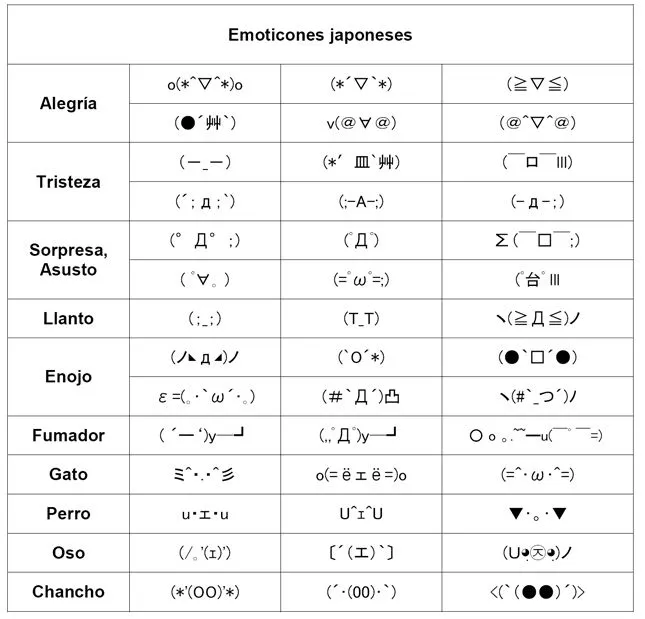 Cómo son los emoticones con acento japonés - lanacion.com