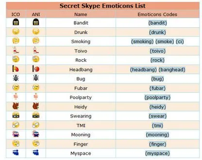 emoticonos_secretos_skype.jpg