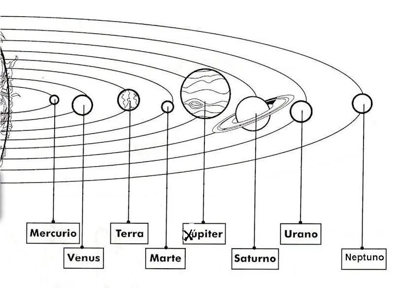Para ir empezando.: O Sistema Solar.
