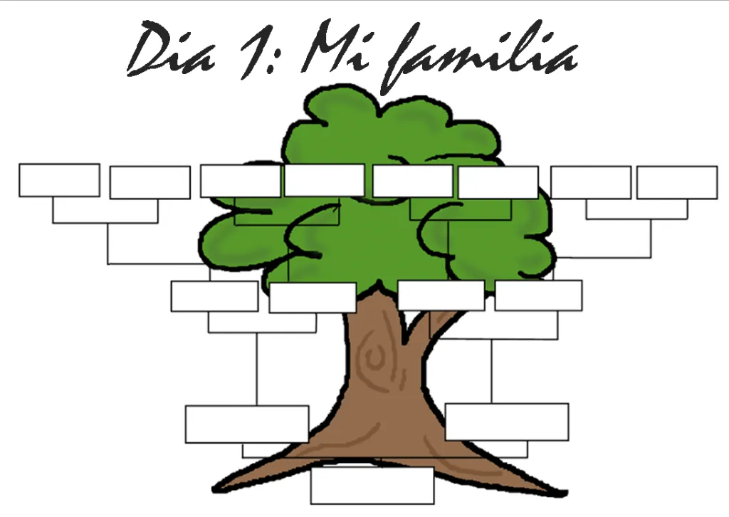 Cómo empezar mi árbol genealógico | Manual de Genealogía Cómo empezar mi árbol genealógico | Manual de Genealogía