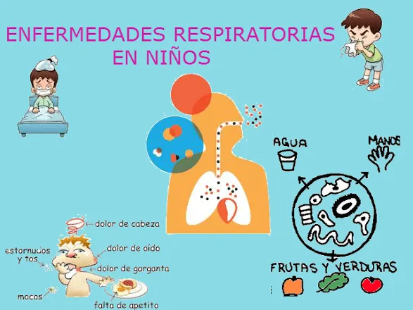 Enfermedades Respiratorias En Niños