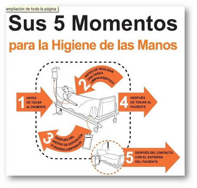 Enfermería Urológica – 5 momentos para el lavado de manos. Enfermería Urológica – 5 momentos para el lavado de manos.
