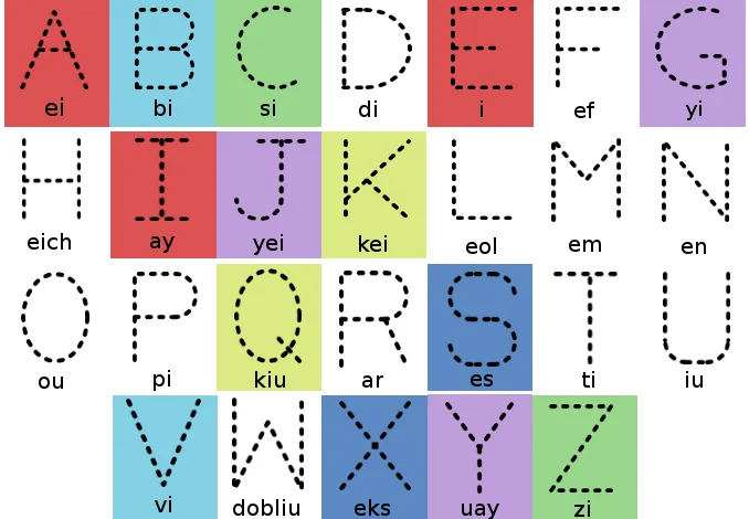 Pronunciacion del alfabeto en inglés - Imagui