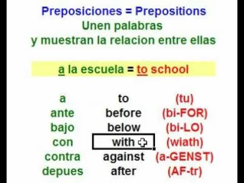 English Tutorial (Tutorial de ingles) - prepositions ...