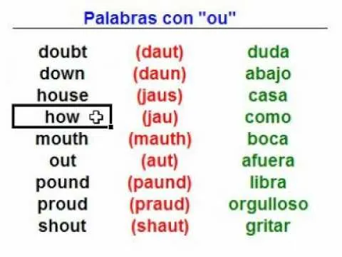 English Tutorial (Tutorial de ingles) - Words with "ou" (Palabras ...