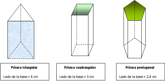 Formula del prisma - Imagui