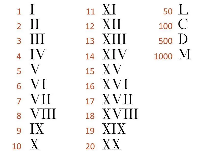 Cómo enseñar los números romanos a los niños - Mamá Psicóloga Infantil