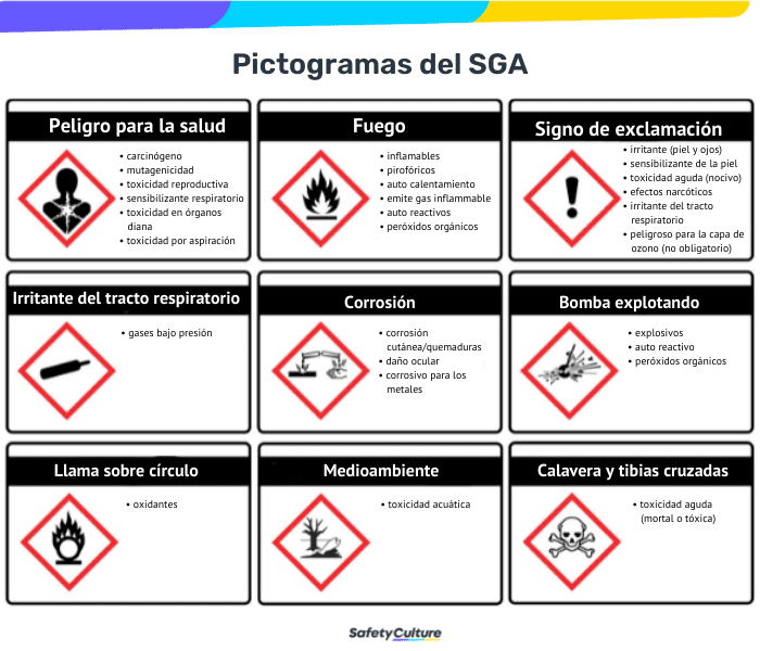 Entender las señales y símbolos de seguridad | SafetyCulture