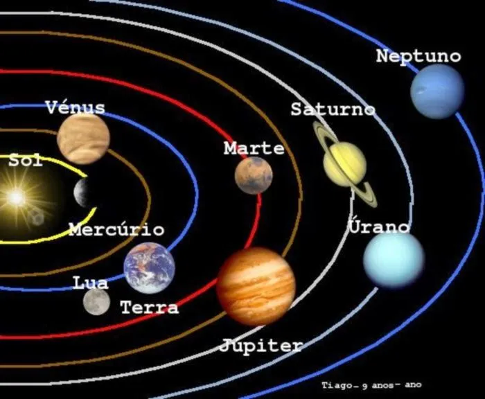 Sistema solar con nombres - Imagui