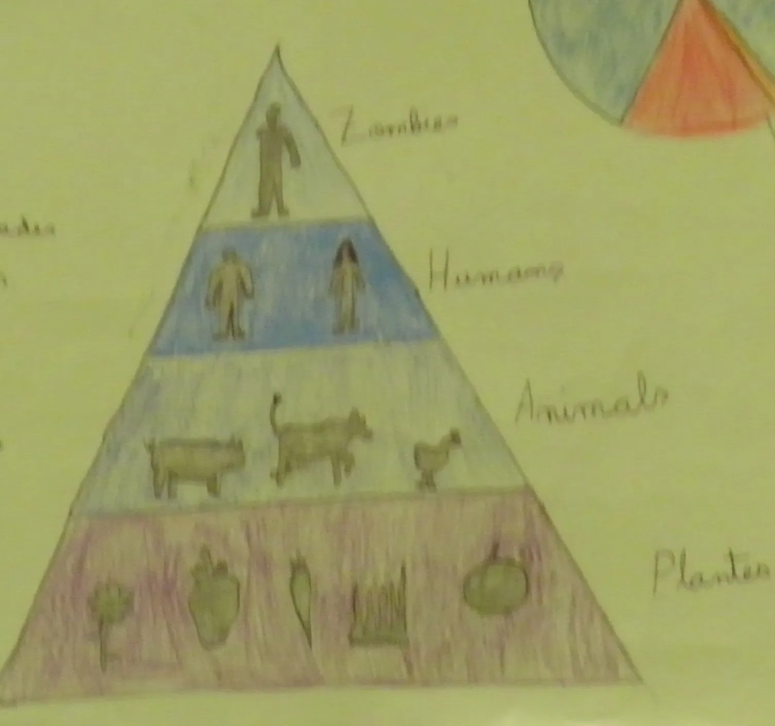 EPIGRAMAS Y OTROS ESCRITOS DEL SIGLO XXI: La pirámide trófica