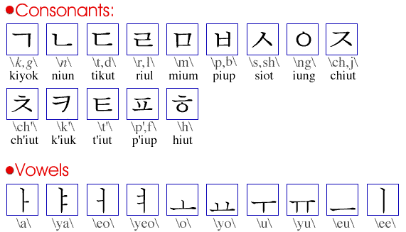 Equattoria: Conheça o Hangul, o alfabeto coreano
