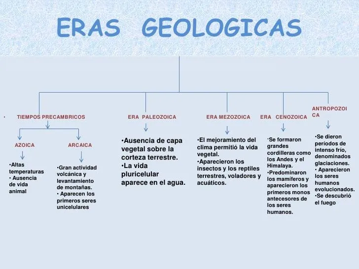 eras-geolgicas-1-5-728.jpg?cb= ...