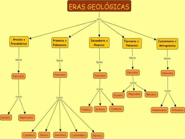 eras-geologicas-alcala-5-638. ...