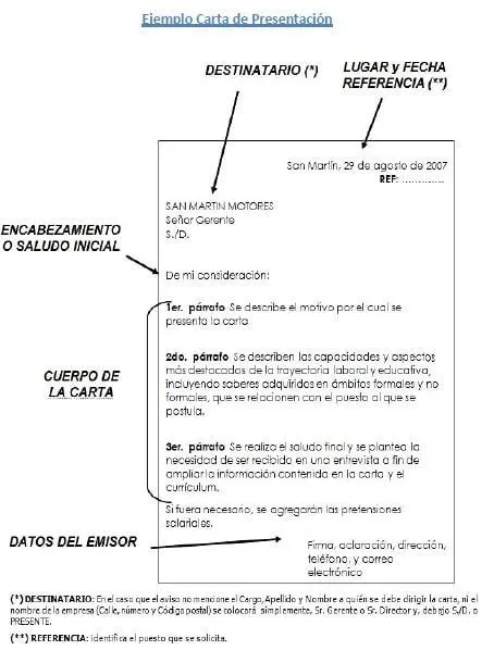 Errores en la carta formal que debes evitar - Ejemplos De Errores en la carta formal que debes evitar - Ejemplos De