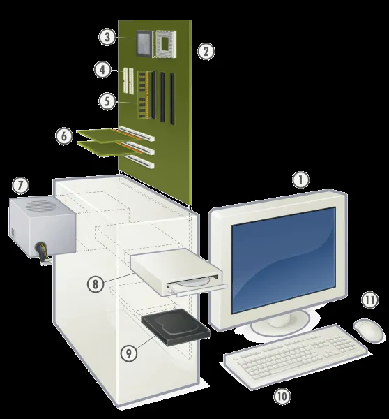 Las partes de la computadora con nombres - Imagui