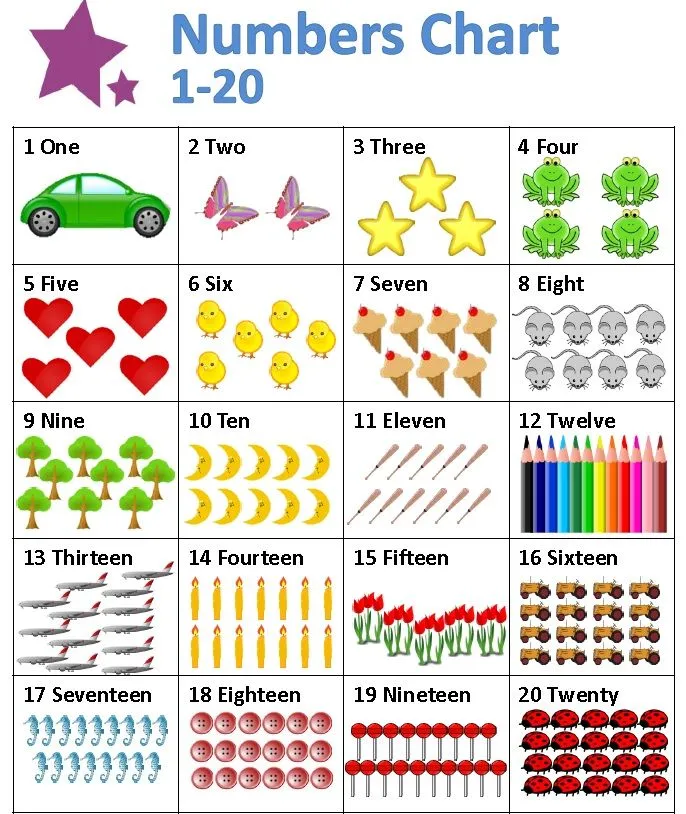 ESBA Flores - 3º Grado: Inglés: Los números del 1 al 20 y ... ESBA Flores - 3º Grado: Inglés: Los números del 1 al 20 y ...