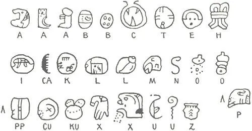 La escritura glifica maya | Mundo Historia