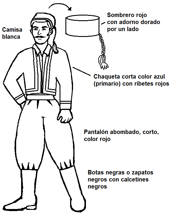 Mi escuelita multigrado: Educación artística Mi escuelita multigrado: Educación artística