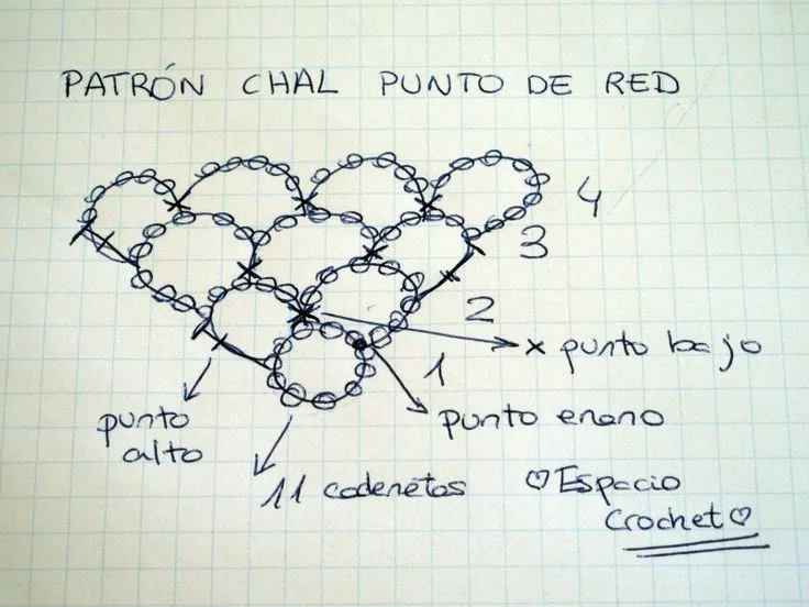 Espacio Crochet: Chal punto de red | Crochet | Pinterest ...